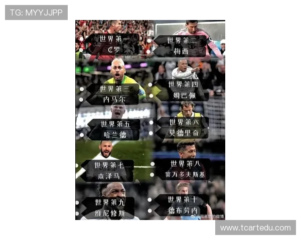 全球最具影响力的足球明星排行榜揭晓你知道他们是谁吗