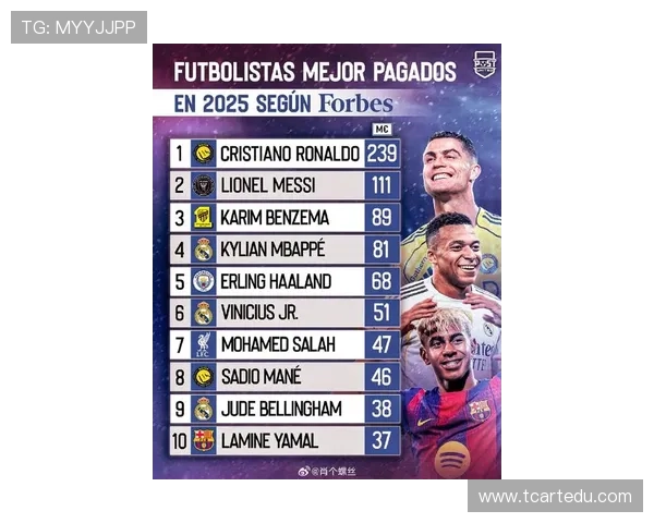 全球足球明星身价与年薪排行榜揭晓谁是足坛最高收入者